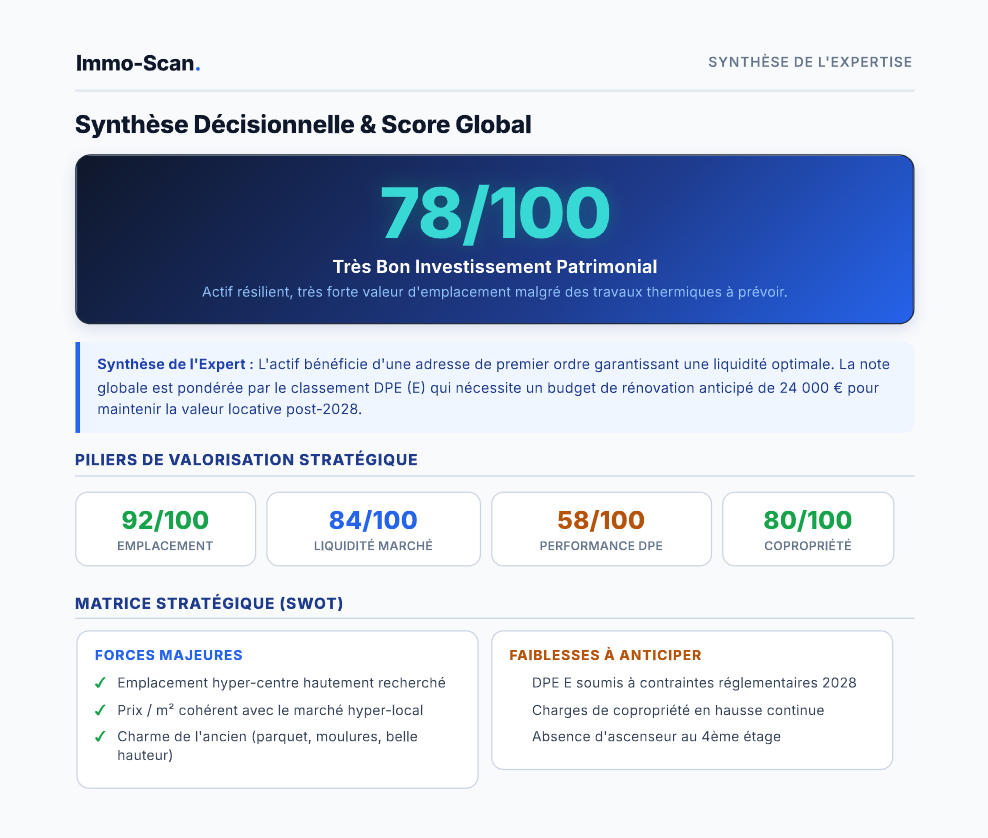 Aperçu du rapport Immo-Scan — Synthèse décisionnelle & score global