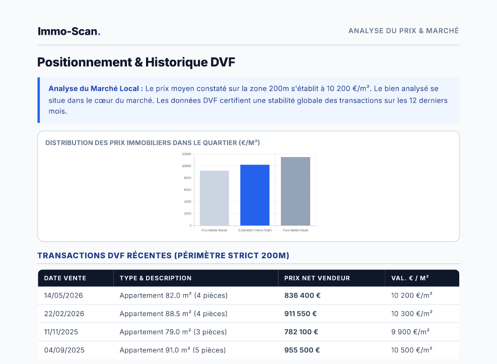 Aperçu du rapport Immo-Scan — Positionnement & historique DVF